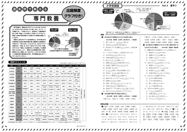 過去問で鍛える専門教養