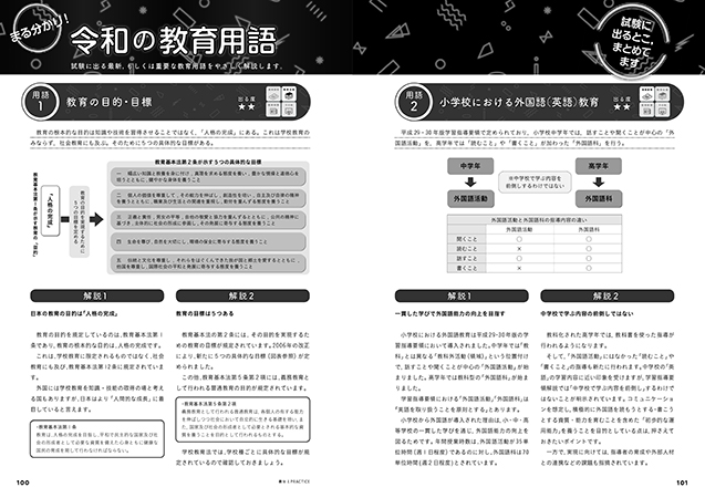 まる分かり! 令和の教育用語