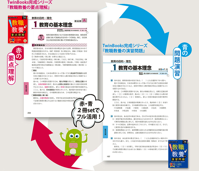 STEP1 充実した教材群で知識の整理、インプット